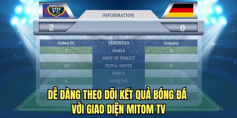 Giao diện thân thiện tối ưu của Mitomtv